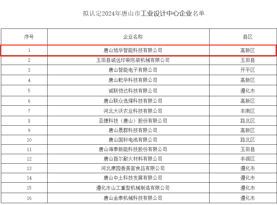喜讯 ▏PA视讯官网智能被认定为“2024年唐山市工业设计中心”